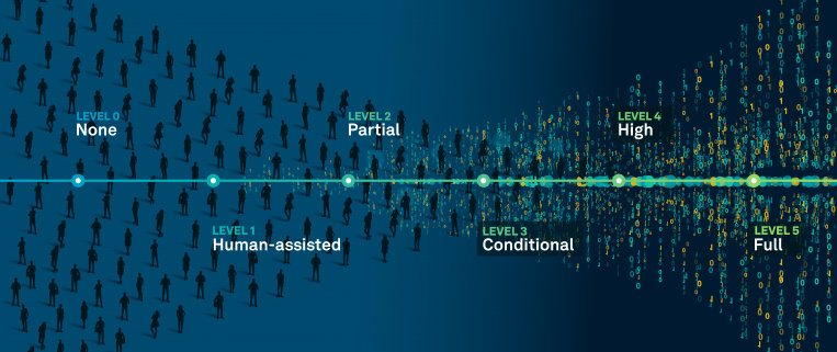 THE STATE OF AUTONOMOUS CONSTRUCTION ADOPTION